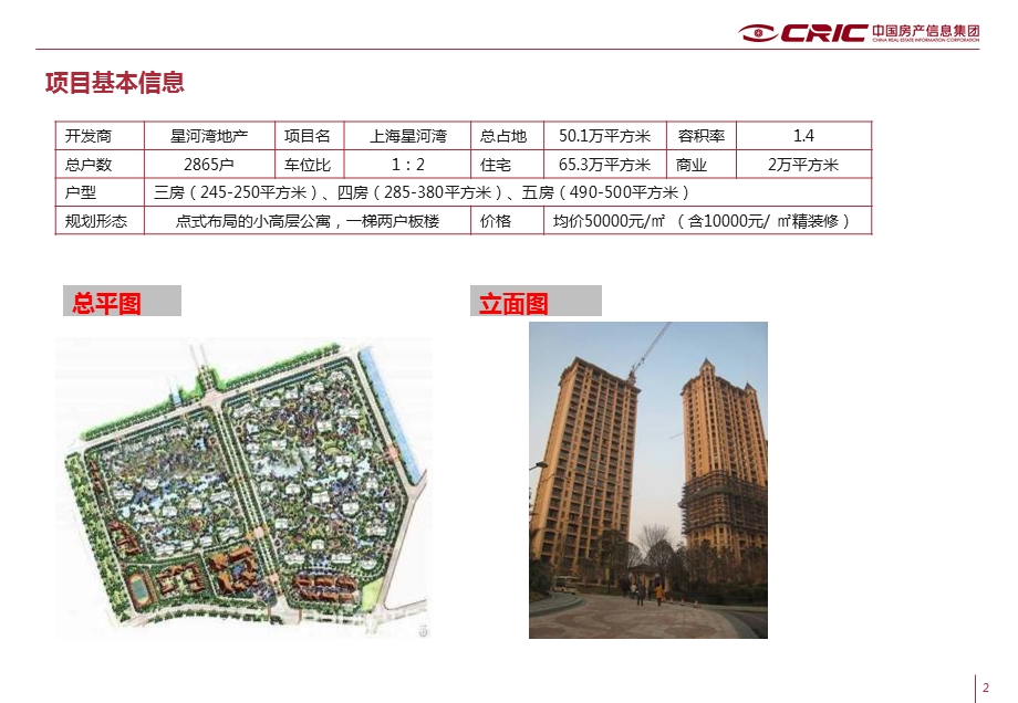 上海星河湾项目分析(1)(1).ppt_第2页