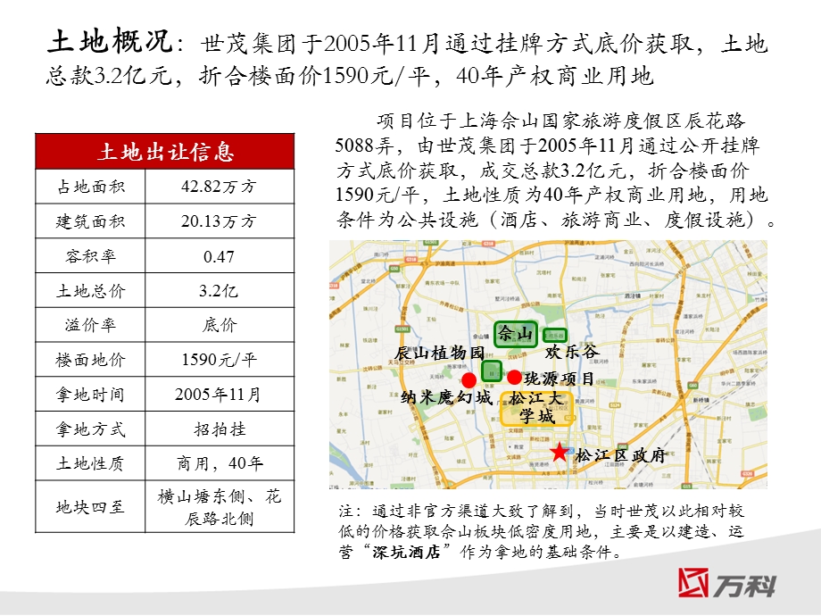 上海世茂纳米魔幻城热销案例分享(1).ppt_第2页