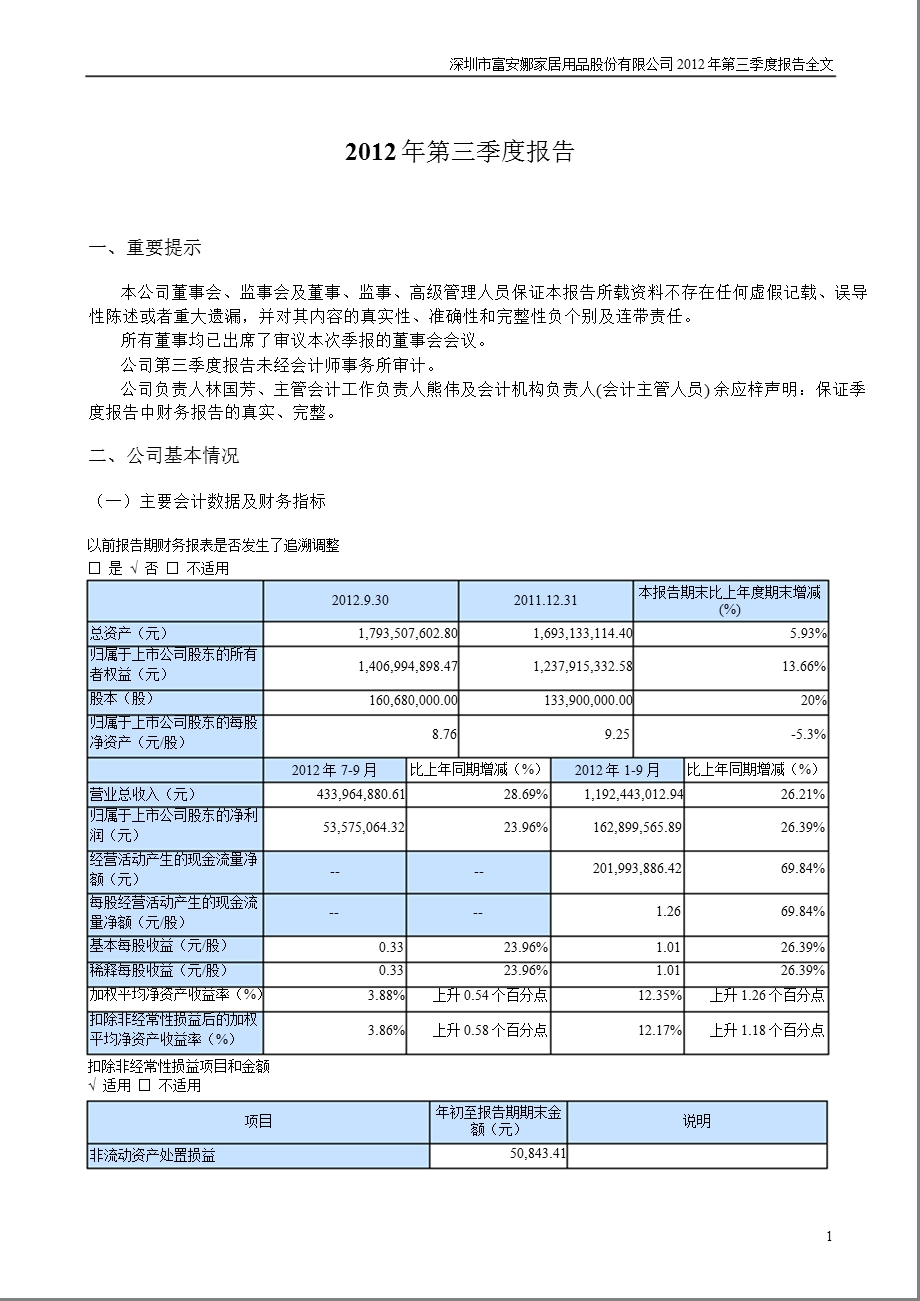 富安娜：2012年第三季度报告全文.ppt_第1页