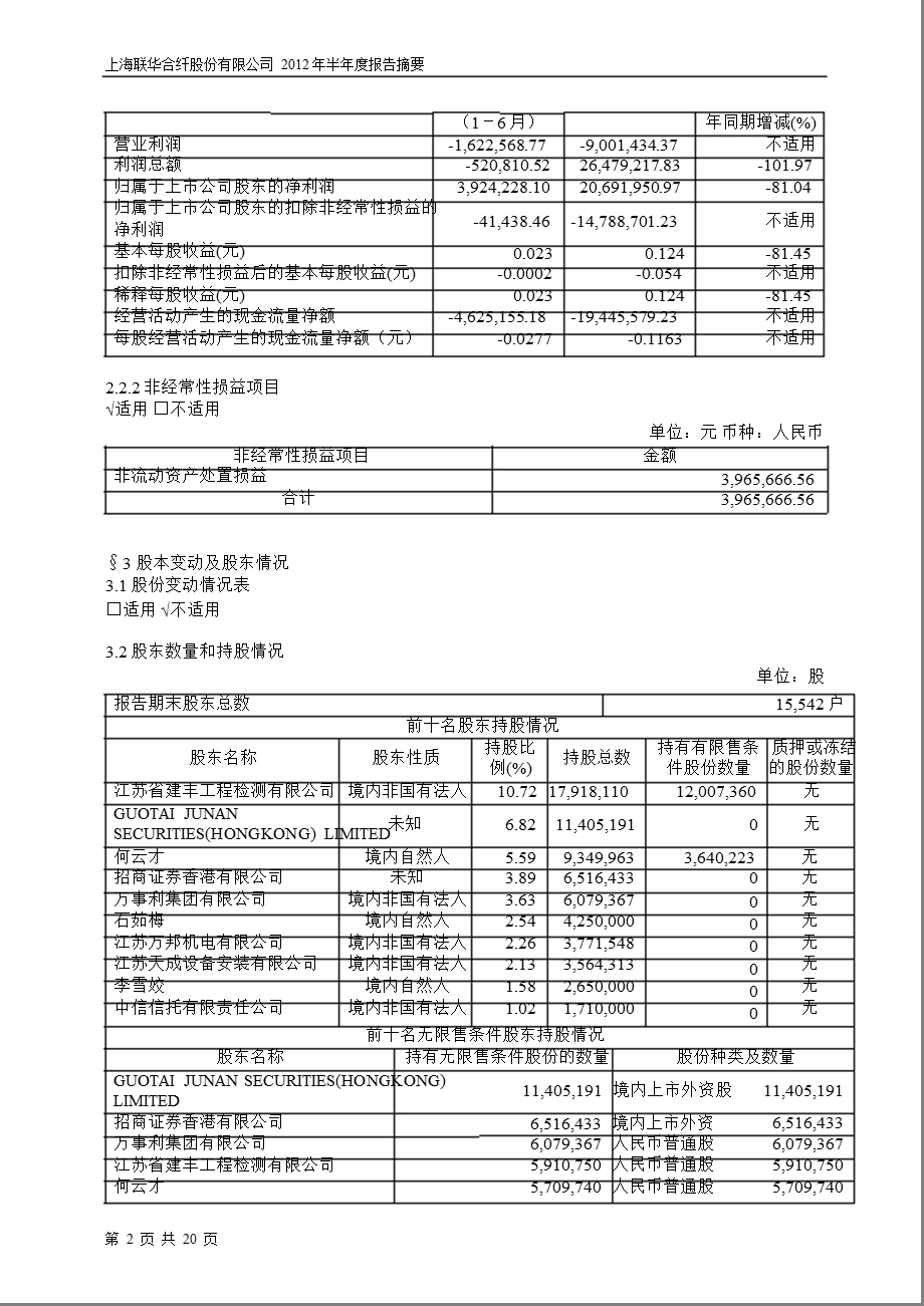 600617_ ST联华半年报摘要.ppt_第2页