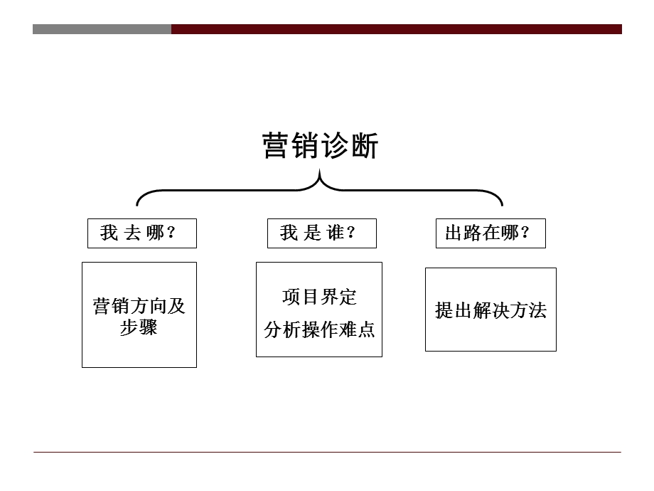 2011榆次中都写字楼营销策划案.ppt_第3页