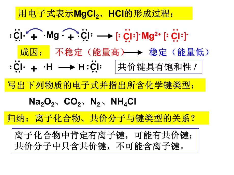 高三化学第一轮复习：化学键高考复习 (2)(1).ppt_第3页