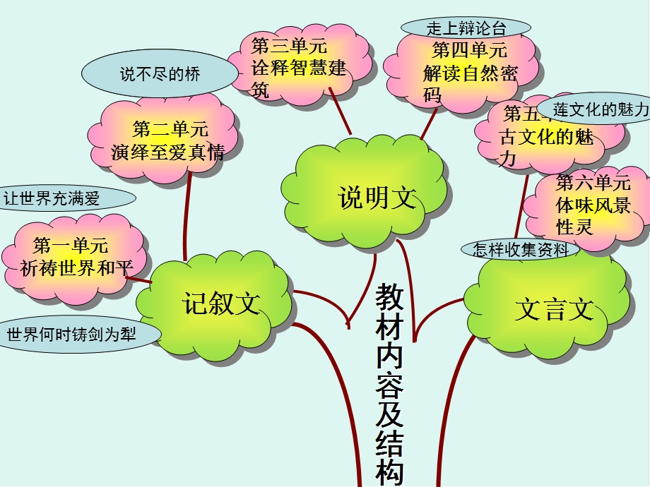 精品教学课件：《芦花荡》 .ppt_第2页