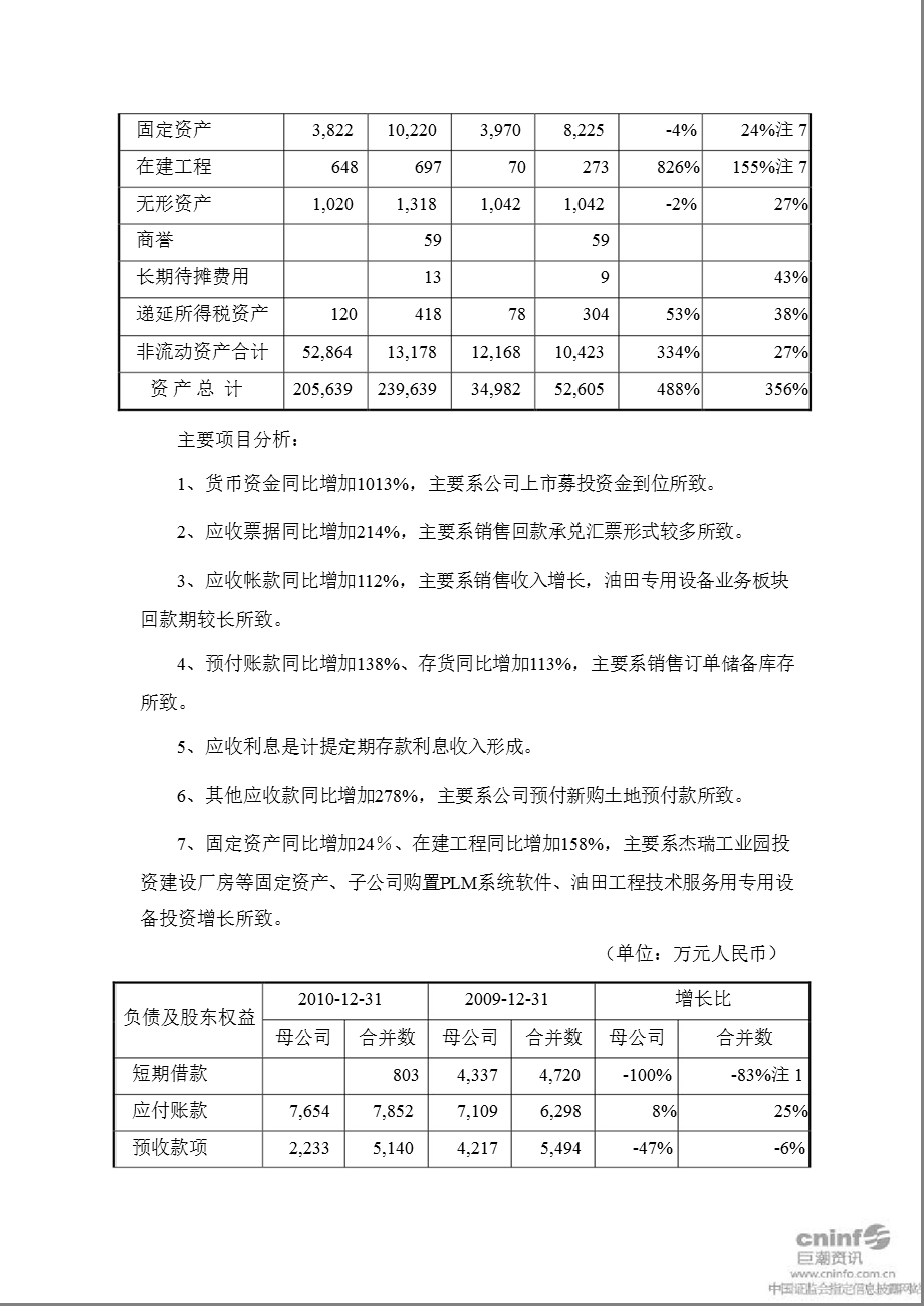 杰瑞股份：2010年度财务决算报告.ppt_第3页