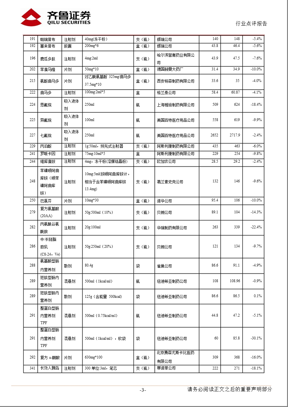 医药生物行业点评报告：降价好于预期_继续看好结构性机会-2013-01-09.ppt_第3页