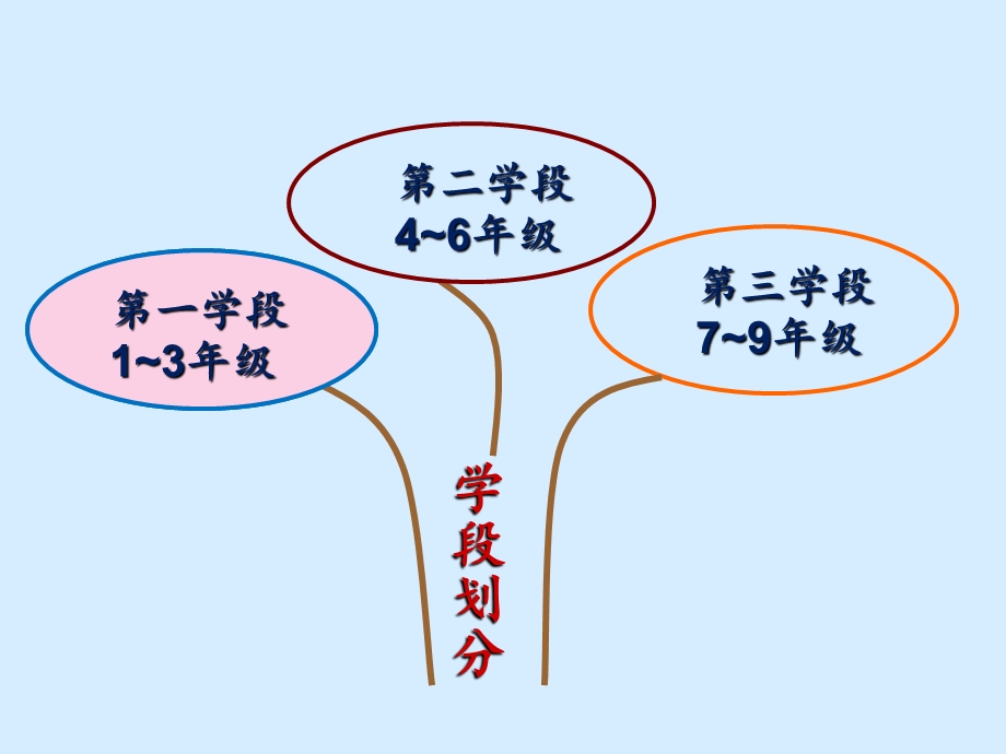 人教版小学数学二年级上册《长度单位》教材培训材料(2).ppt_第2页