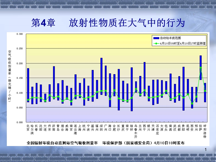 第4章_____放射性物质.ppt_第1页