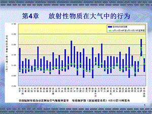 第4章_____放射性物质.ppt