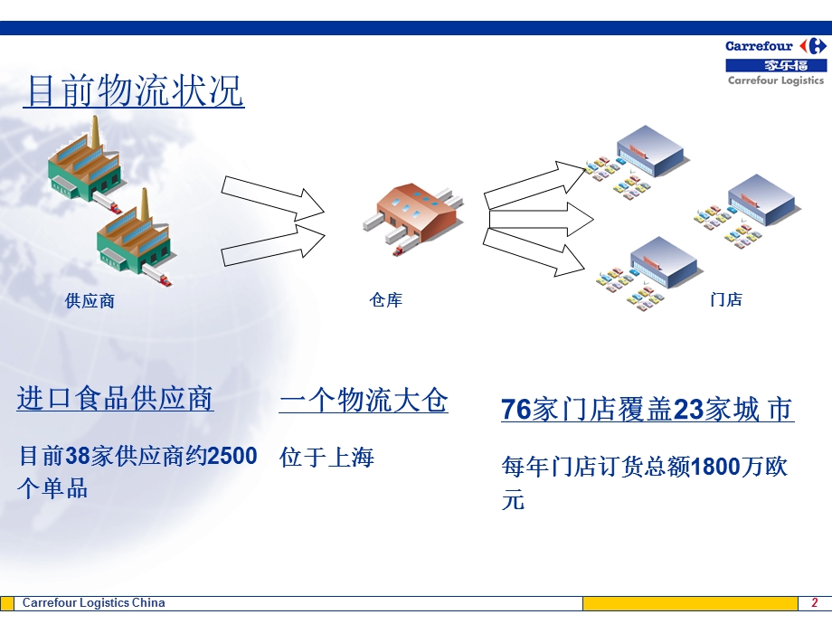 家乐福物流概述.ppt_第2页