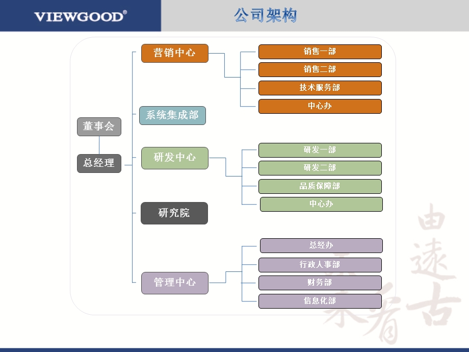 VIEWGOOD流媒体视频服务系统介绍.ppt_第3页