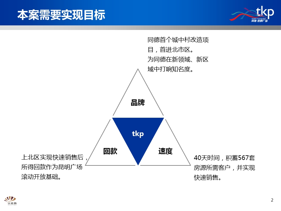 2011年同德云南昆明广场营销策划书.ppt_第2页