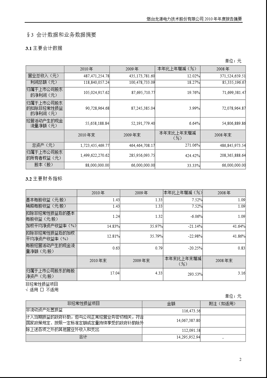 龙源技术：2010年年度报告摘要.ppt_第2页