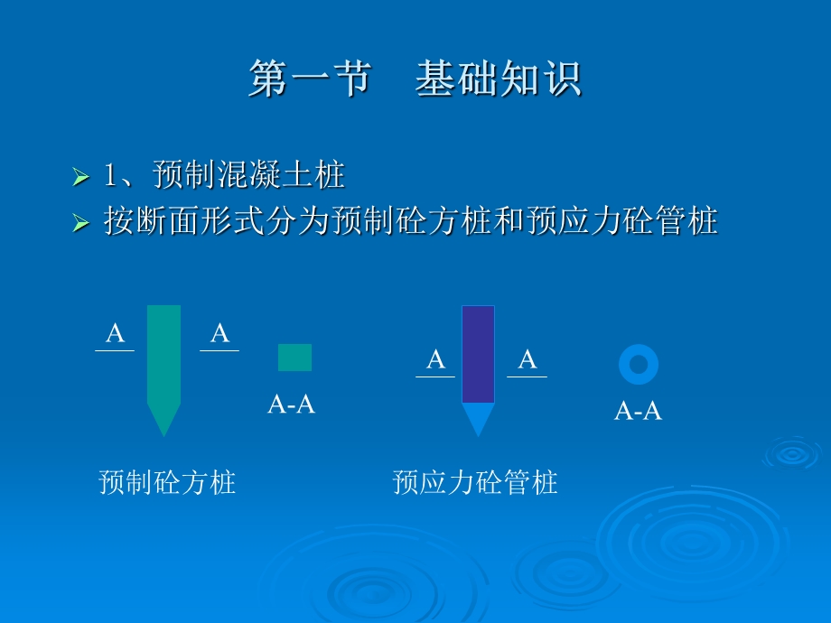 桩与地基基础工程(2).ppt_第3页