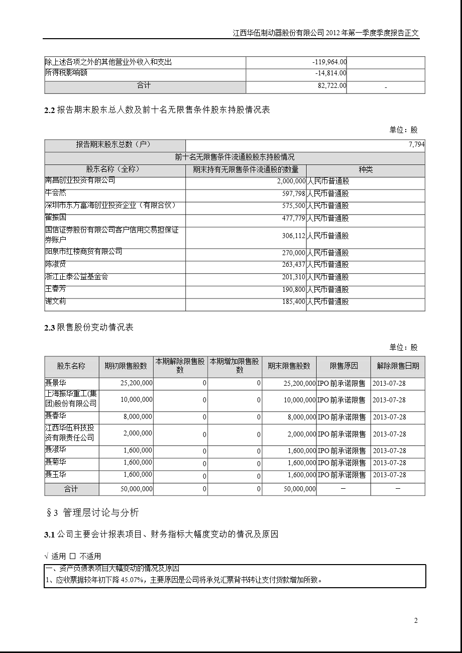 华伍股份：2012年第一季度报告正文.ppt_第2页