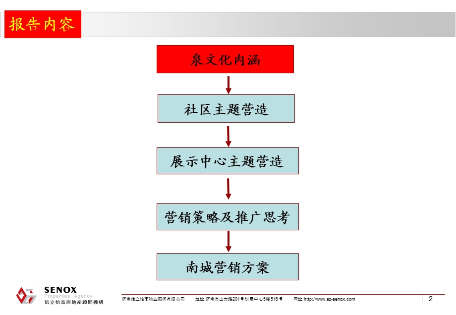 山水泉城主题策划及南城营销方案129P(1).ppt_第2页