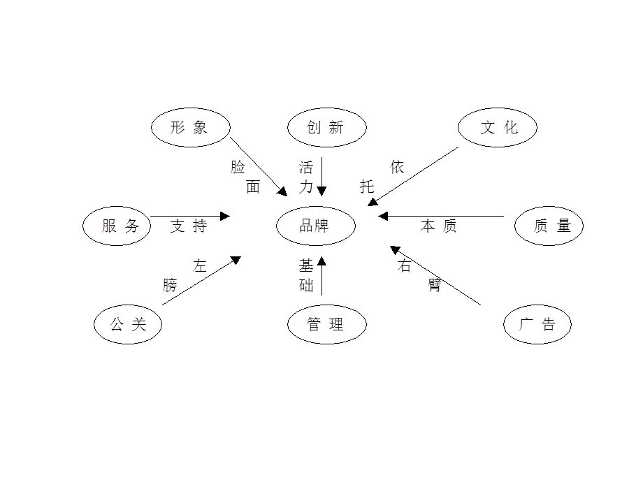 【广告策划-PPT】家具业品牌营销策略 (2)(1).ppt_第3页