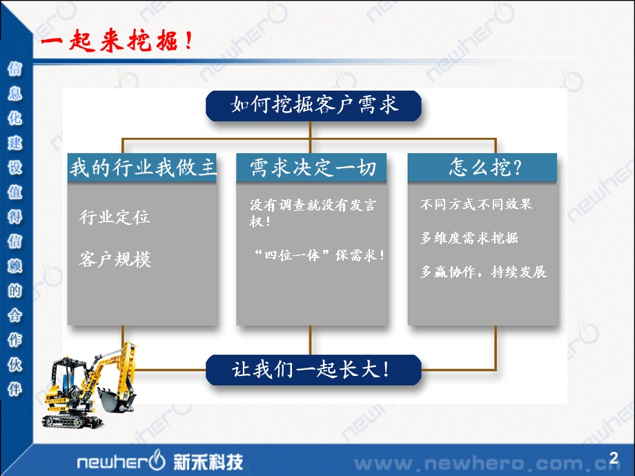 如何挖掘客户需求.ppt_第2页