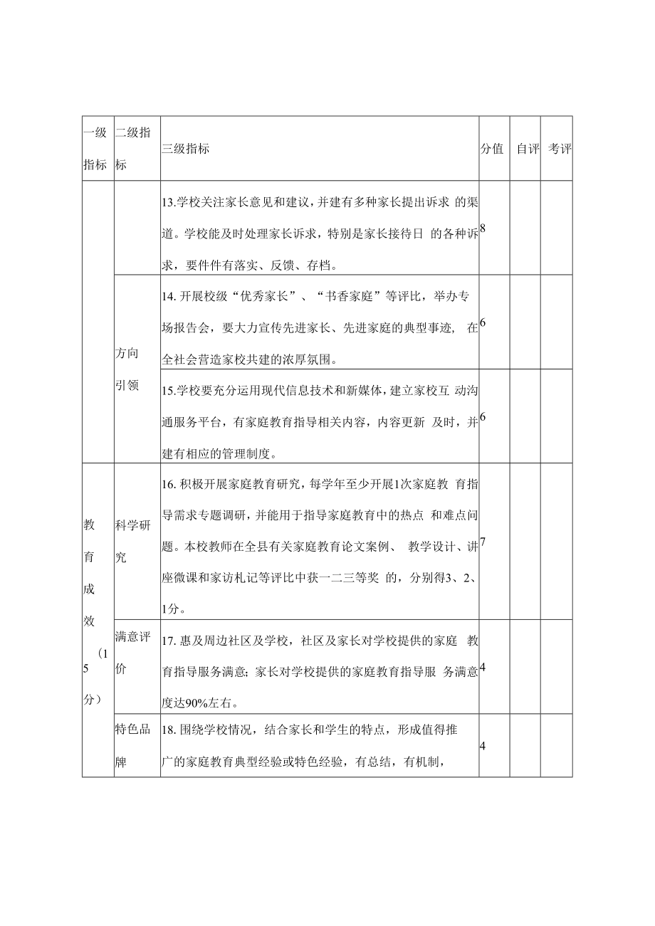 中小学家校共育示范学校考评标准.docx_第3页