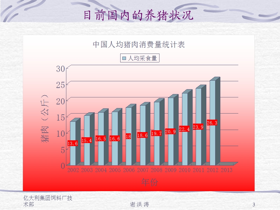 各阶段猪的饲养管理.ppt_第3页