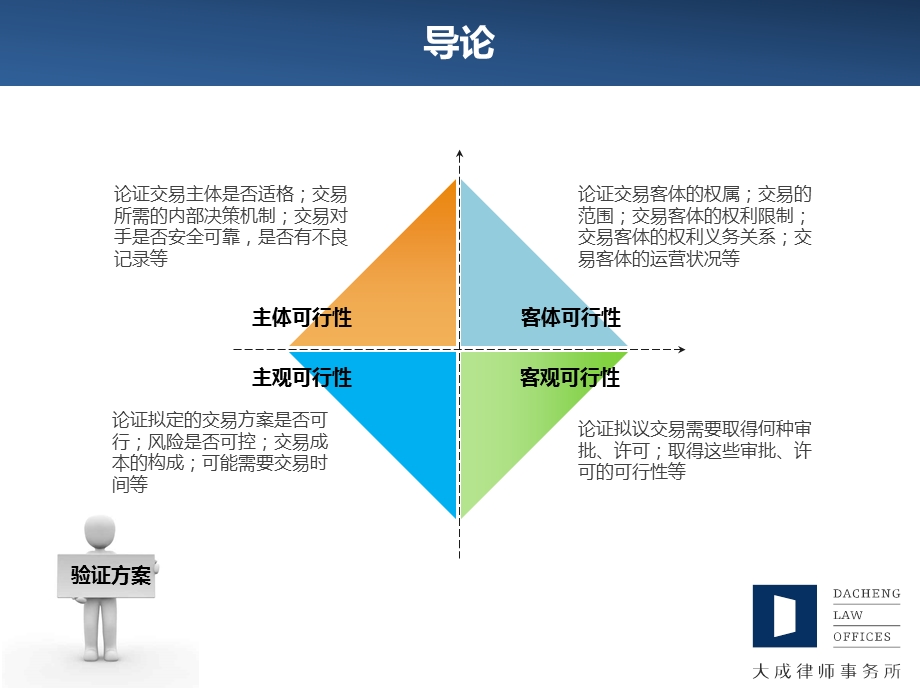 法律尽职调查工作操作实务.ppt_第3页