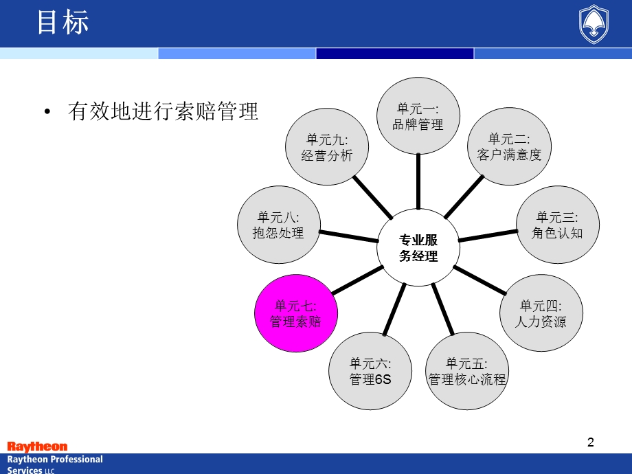 汽车专业服务经理培训单元7索赔.ppt_第2页