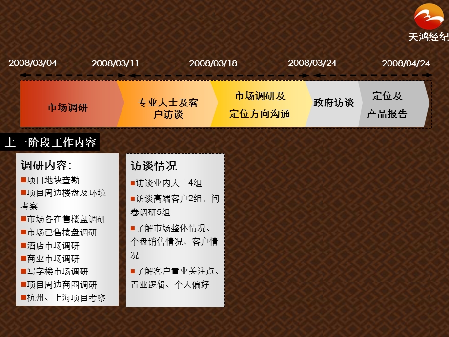 湖州天鸿房地产综合项目前期定位汇报稿(1).ppt_第2页