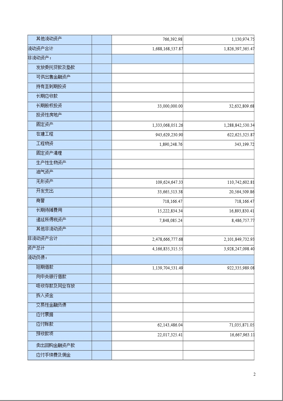 格林美：2012年半年度财务会计报告.ppt_第2页