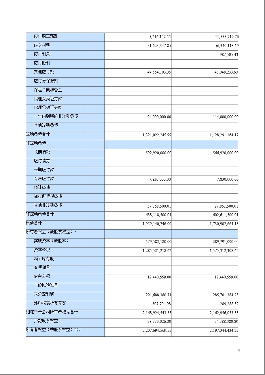 格林美：2012年半年度财务会计报告.ppt_第3页