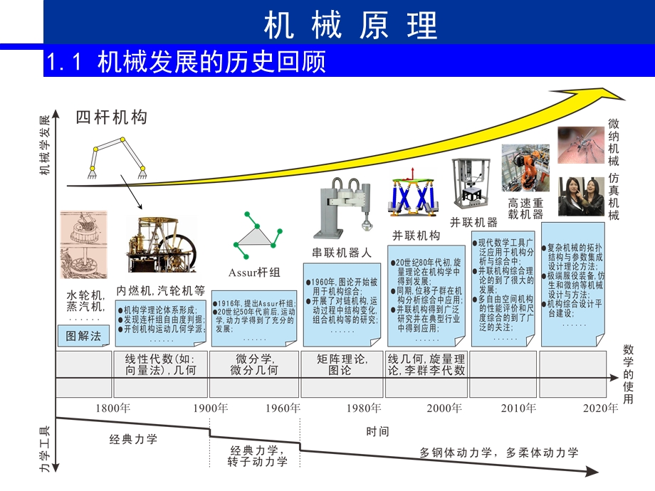 机械原理应聘面试讲课试讲.ppt_第3页