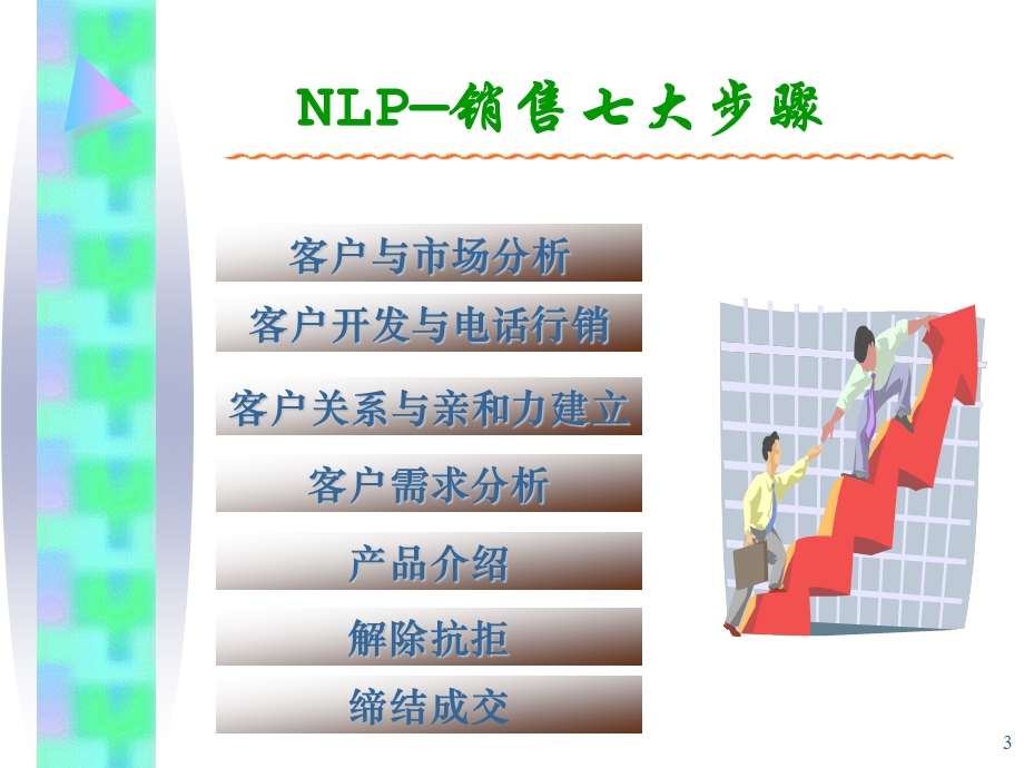 NLP-新策略行销(1).ppt_第3页