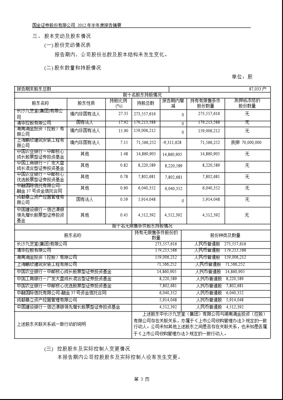 600109_ 国金证券半年报摘要.ppt_第3页