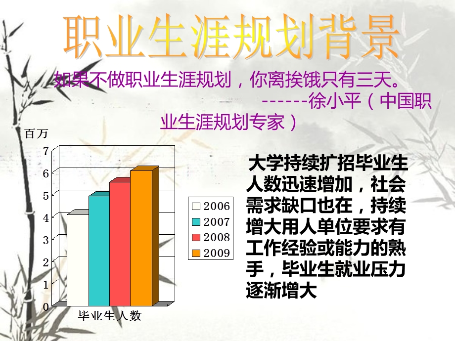 汽车服务大学生职业生涯规划.ppt_第3页