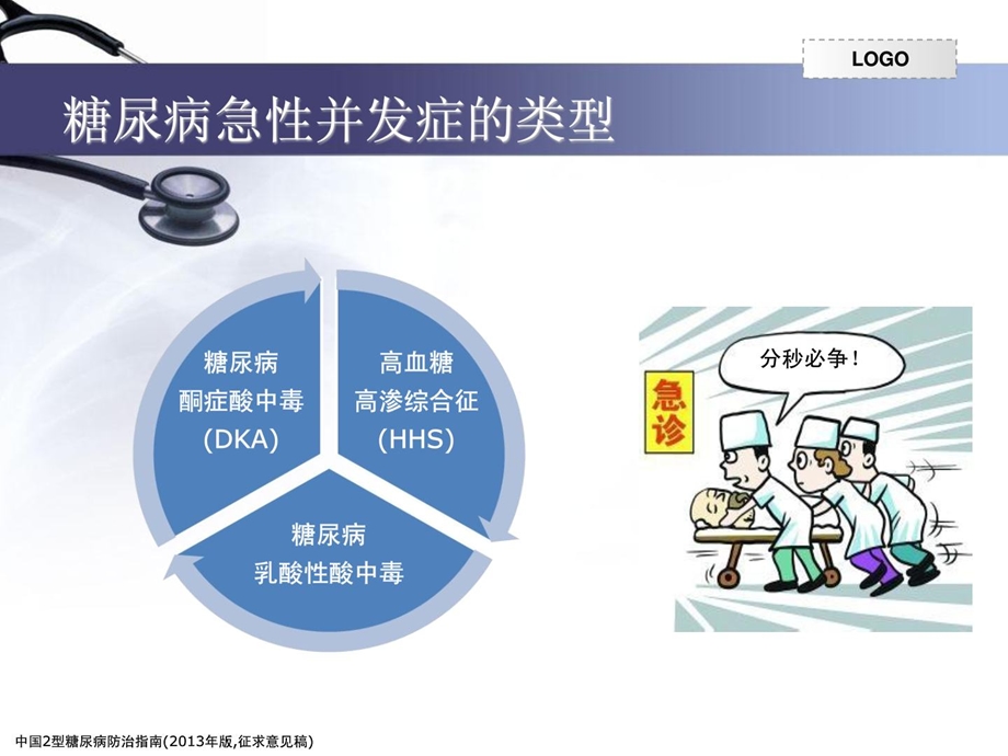 糖尿病急性并发症的诊断与治疗[指南].ppt_第3页