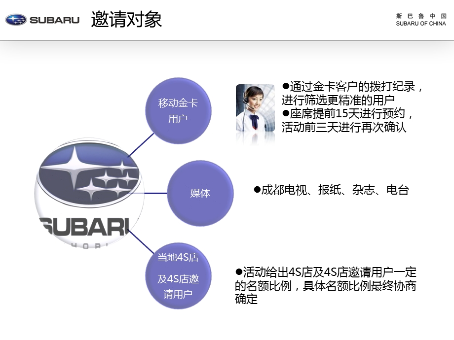 名车试乘试驾活动细案(1).ppt_第3页