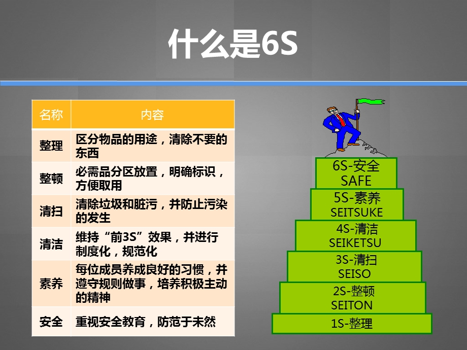 6S现场管理培训讲座PPT(2).ppt_第2页