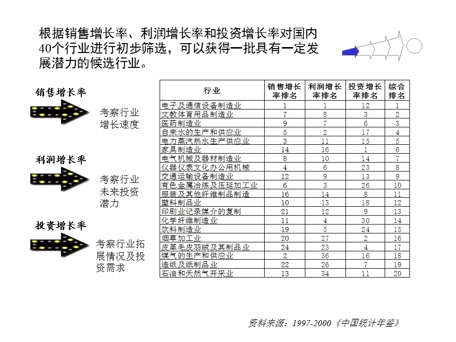 12个行业分析(1).ppt_第3页