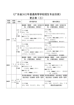 《广东省2022年普通高等学校招生专业目录》更正表三.docx