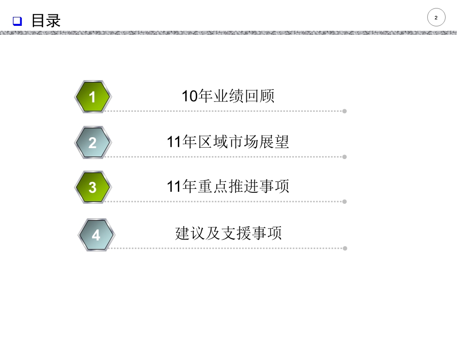 专营店事业计划书.ppt_第2页