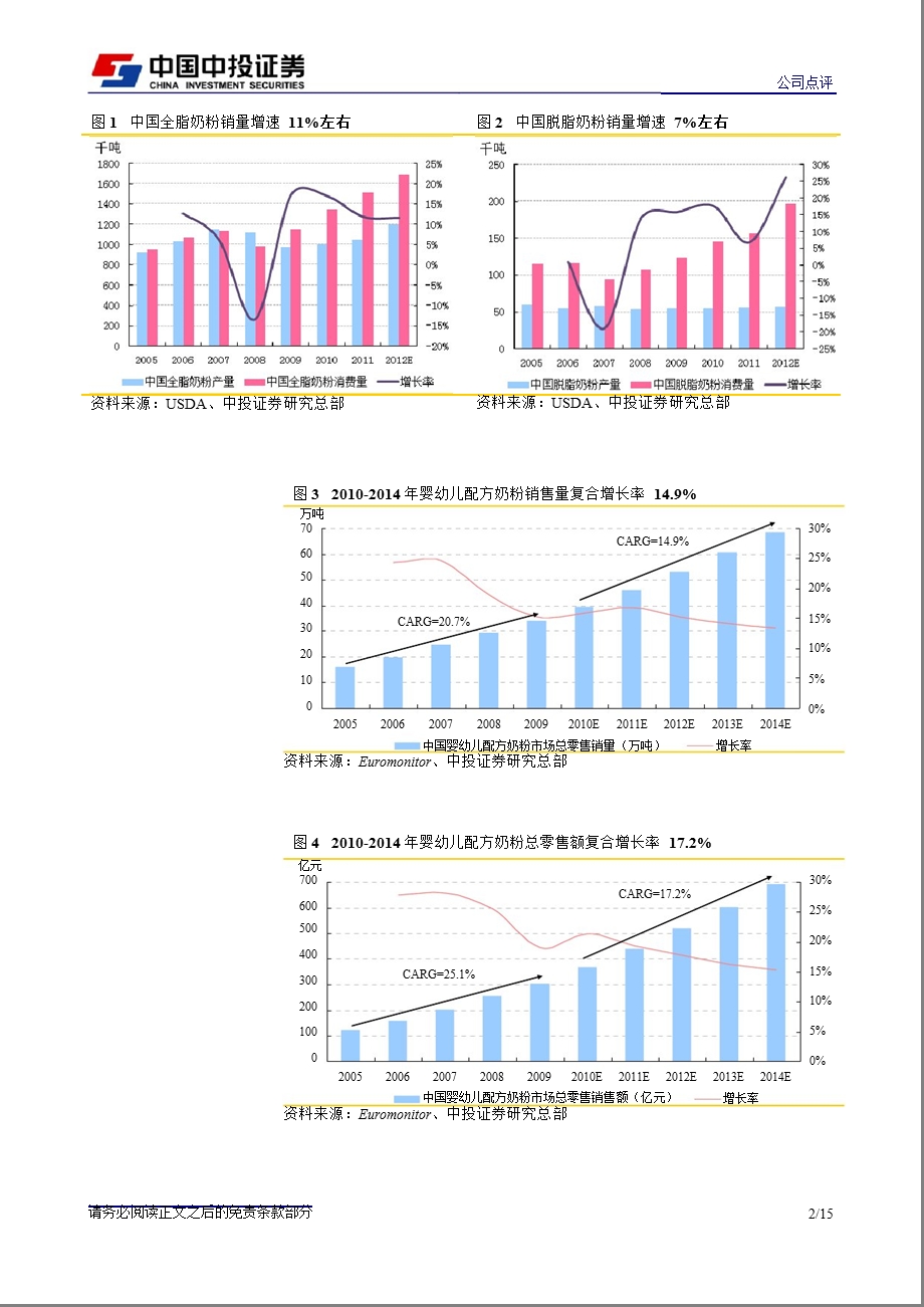 贝因美(002570)品牌宣传恰逢其时,替代外资打开空间-130205.ppt_第2页