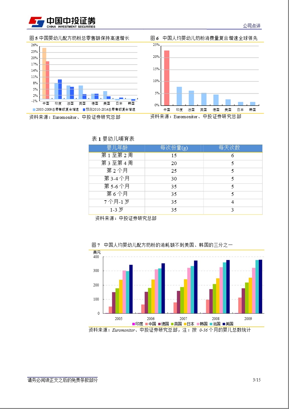 贝因美(002570)品牌宣传恰逢其时,替代外资打开空间-130205.ppt_第3页