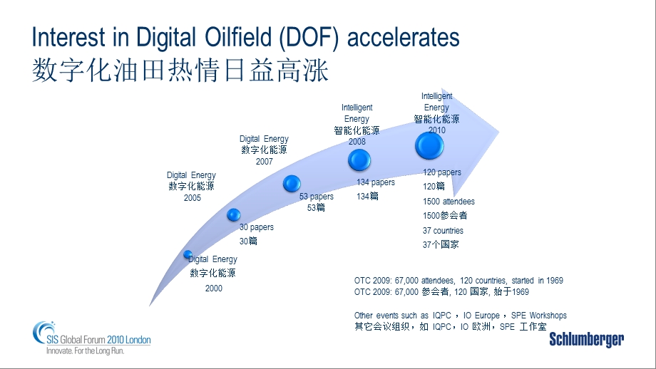 斯伦贝谢Fuzzy landscape(数字油田).ppt_第3页