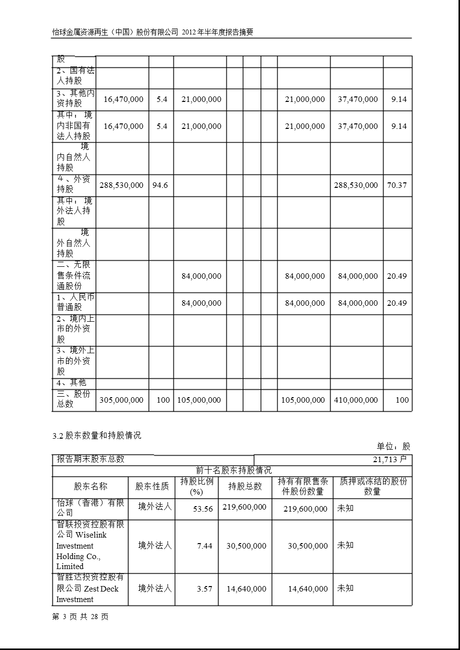 601388_ 怡球资源半年报摘要.ppt_第3页