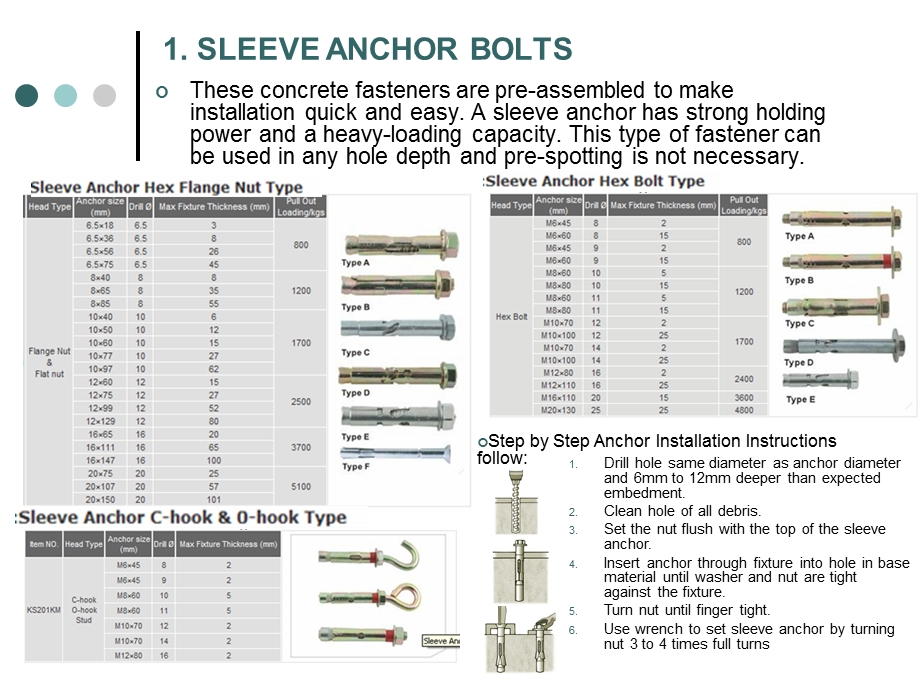 Anchor Bolts.ppt.ppt_第3页