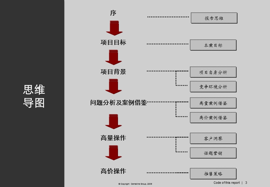 长沙万科城营销策略提报.ppt_第3页