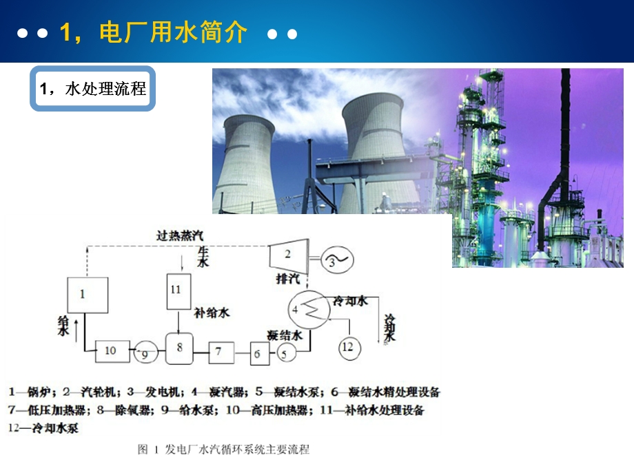 电厂水处理技术简介(2).ppt_第3页