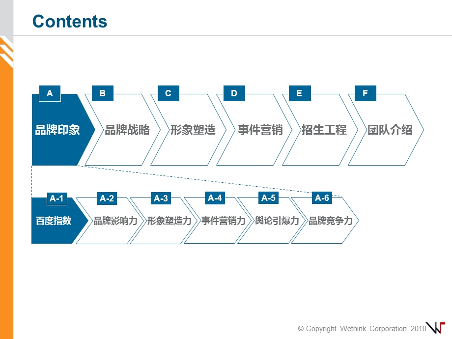 西卡国际设计学校品牌形象塑造暨营销推广项目合作建议书.ppt_第2页