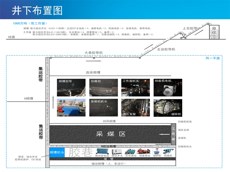 矿用隔爆型真空组合开关演示(内部培训版).ppt_第3页