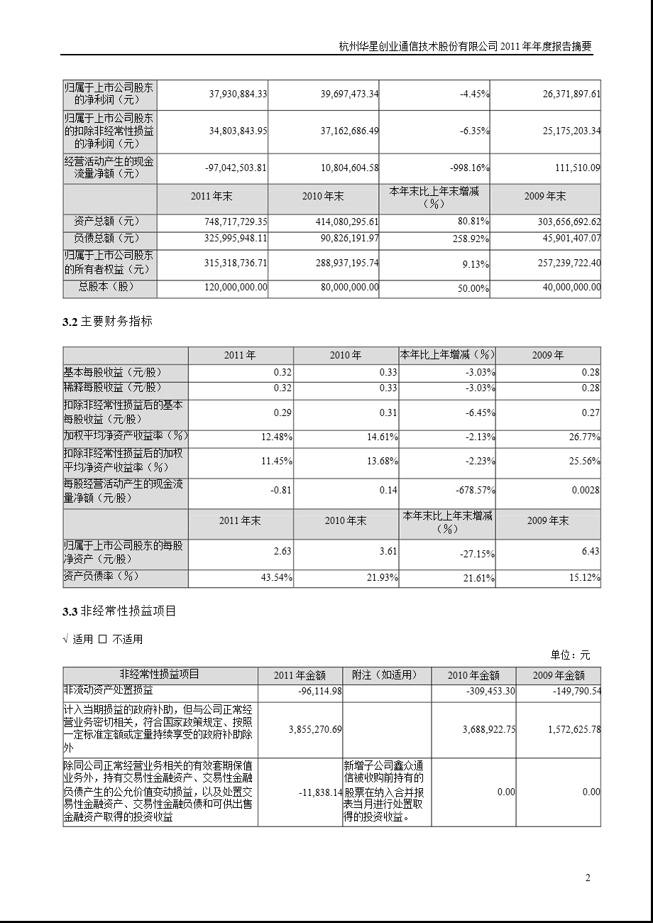 华星创业：2011年年度报告摘要.ppt_第2页