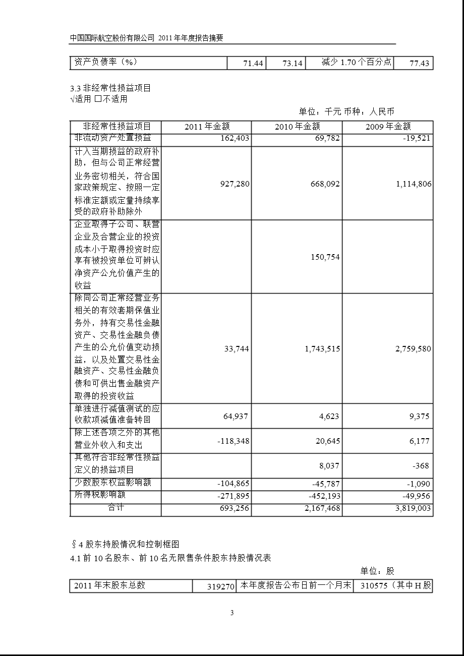 601111_ 中国国航年报摘要.ppt_第3页