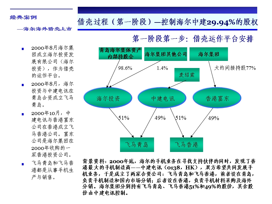 海尔集团海外借壳上市案例分析.ppt_第3页